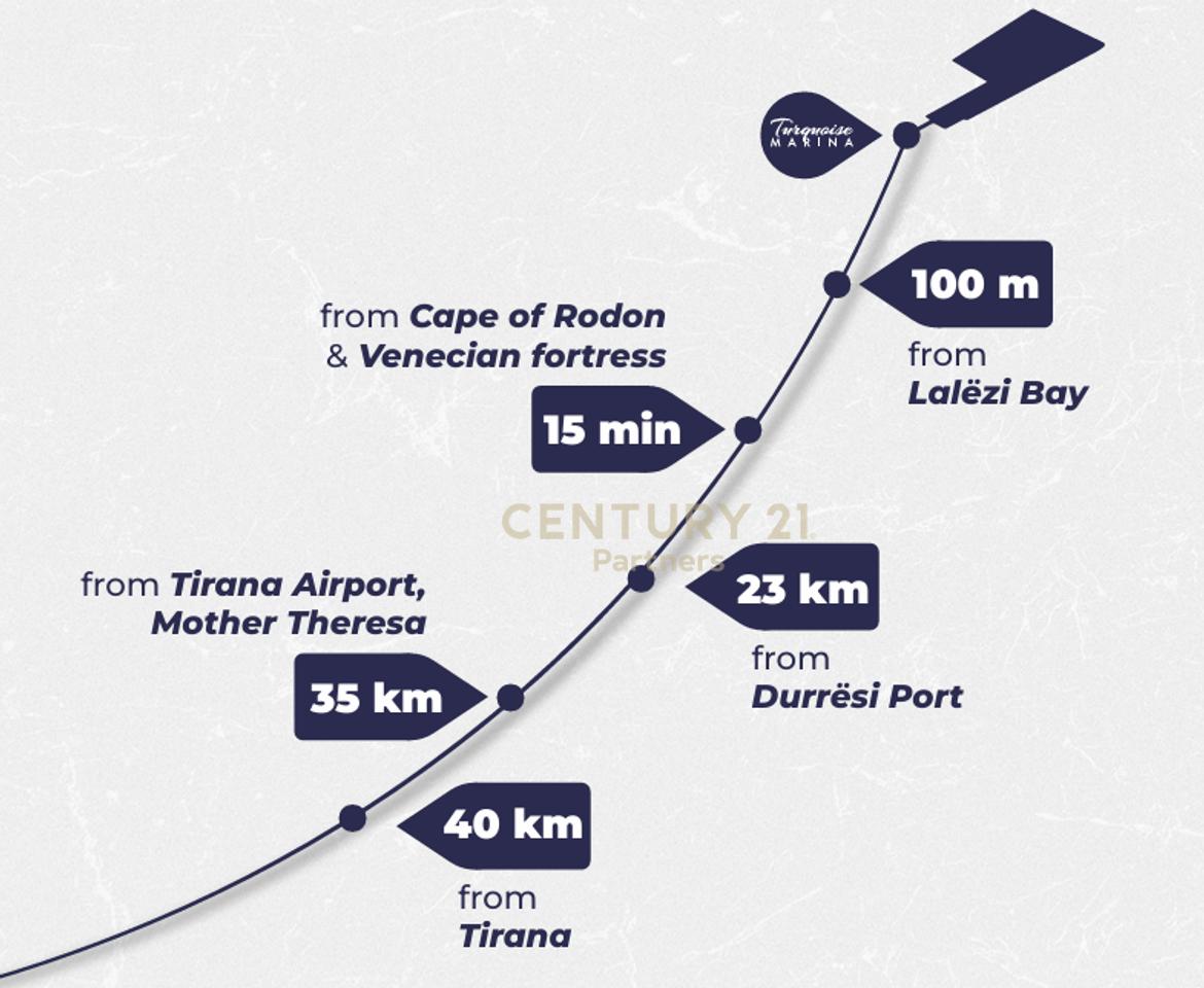 SHESIM VILË ME OBORR, NË KOMPLEKSIN “TURQUOISE MARINA”!