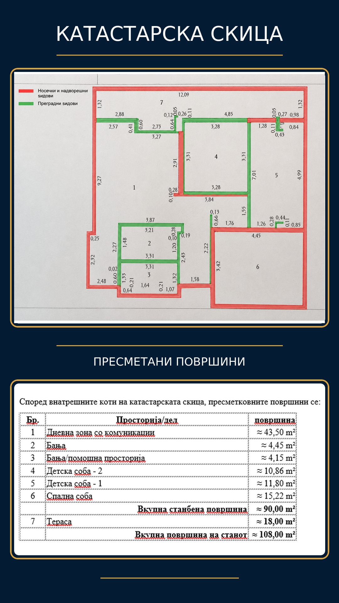 Plans