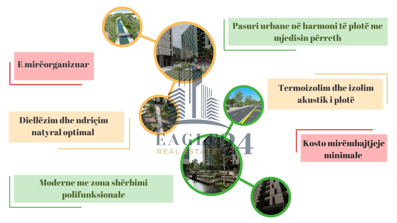 2+1+2 Apartment for Sale at "RiverSide Residences" by Lana, Tirana. 251,000€