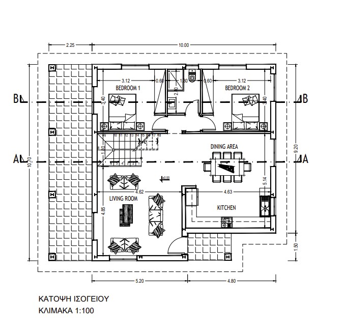 property plan