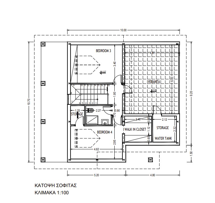 property plan