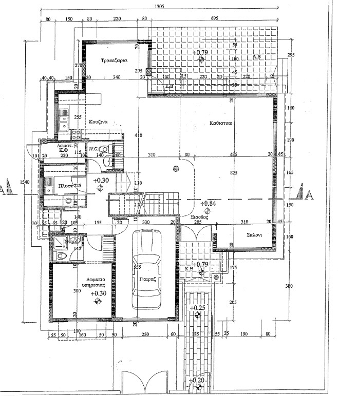 property plan