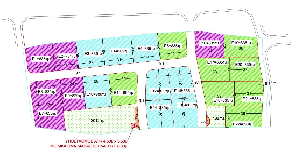 property plan