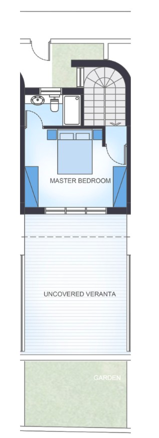 property plan