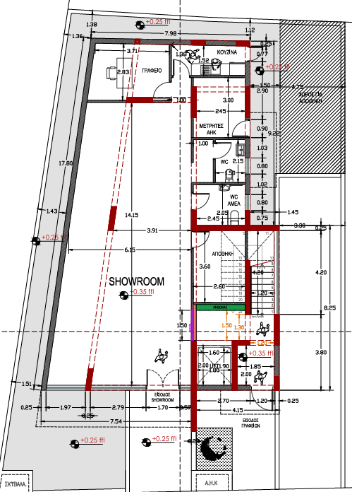 property plan