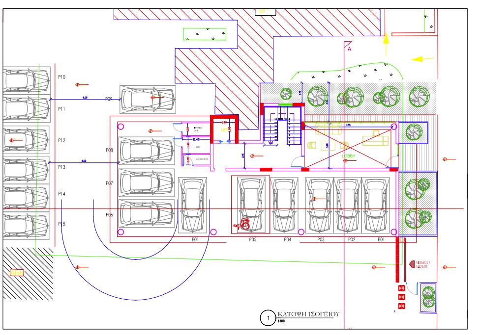 property plan