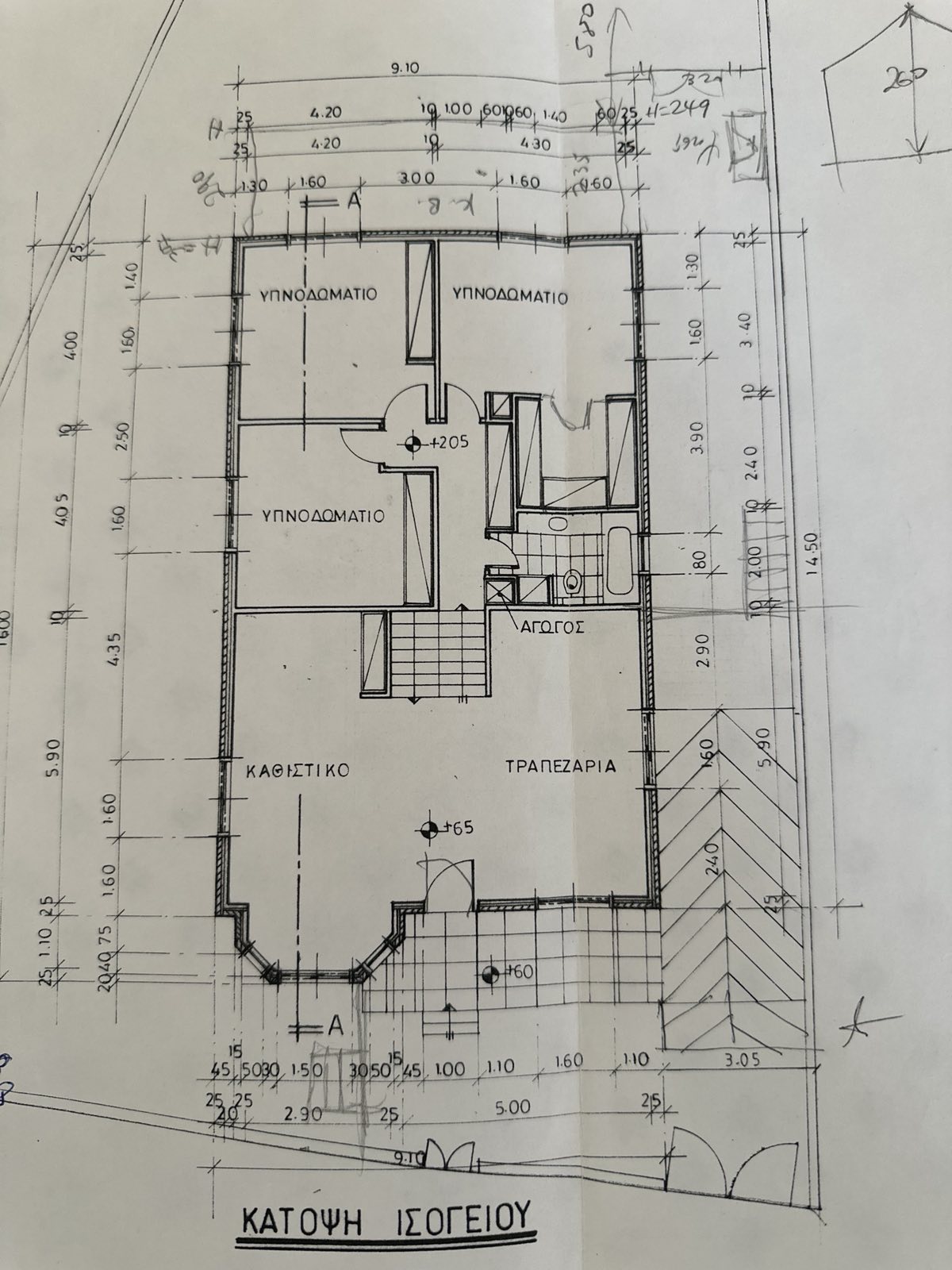 property plan