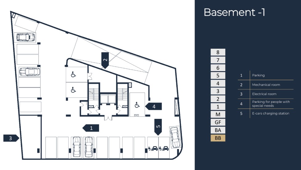 property plan