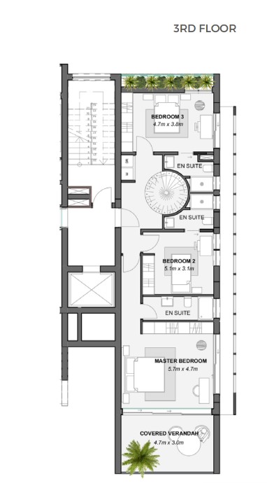 property plan