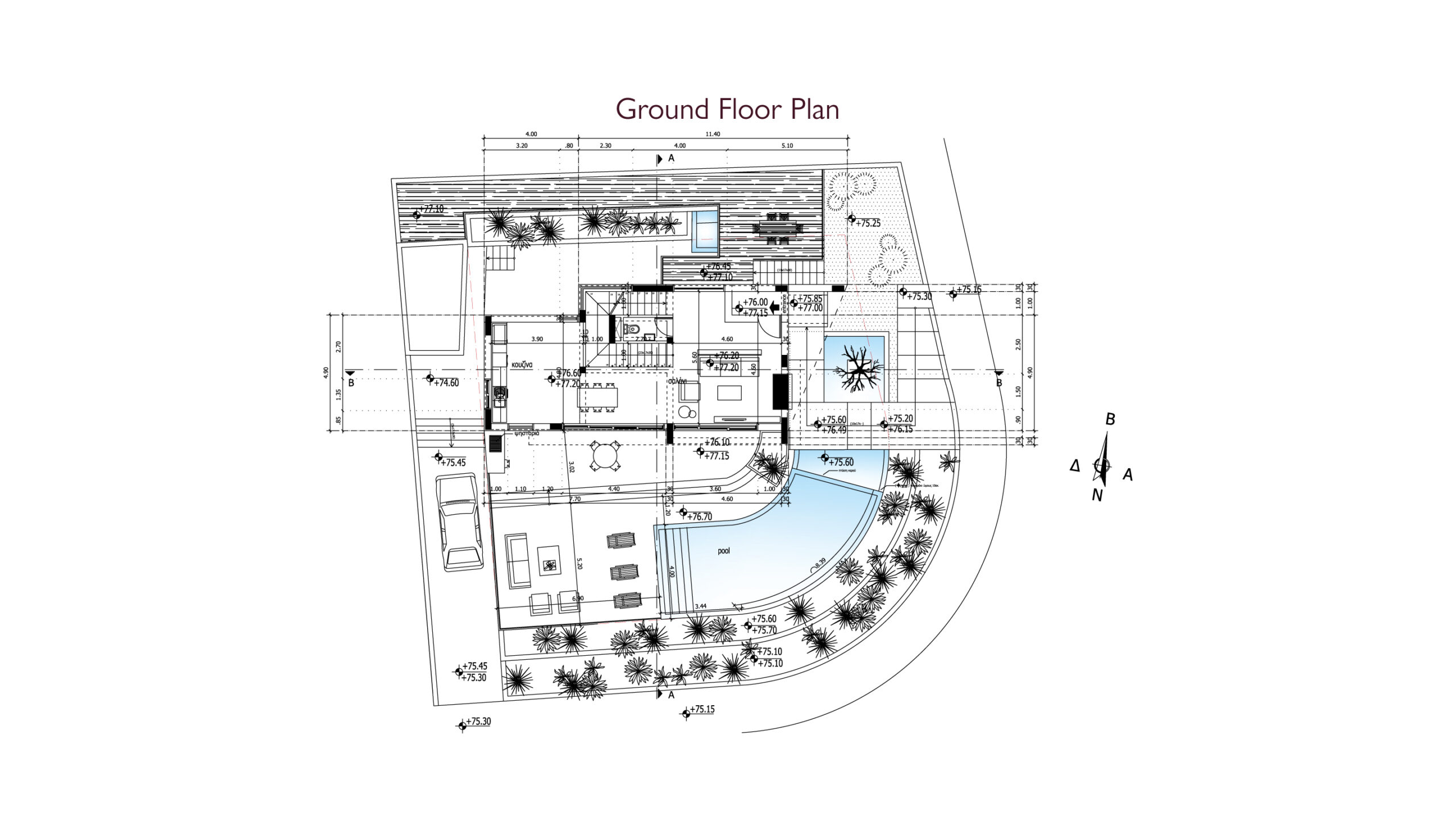 property plan