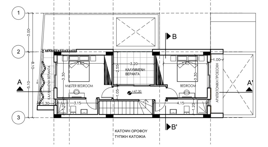 property plan