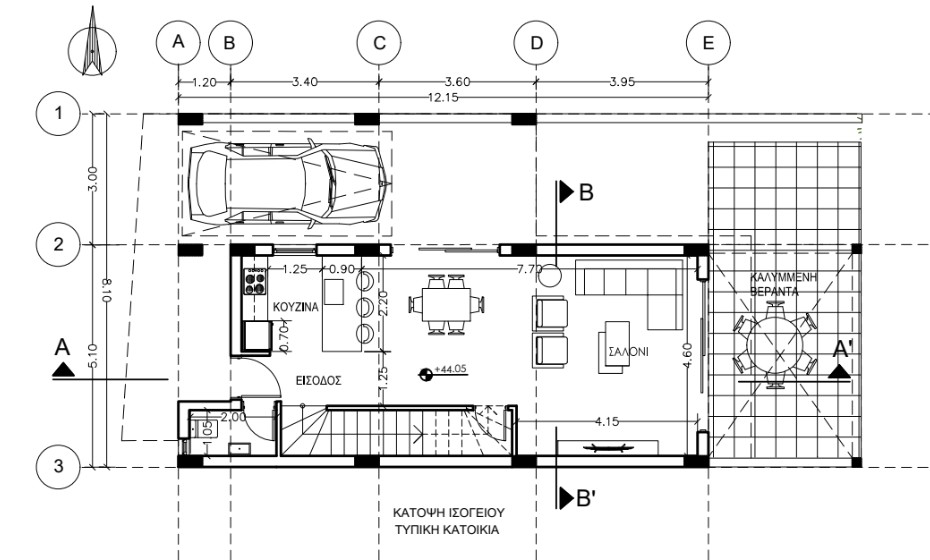 property plan