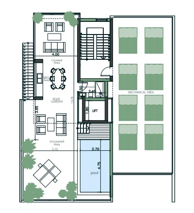 property plan