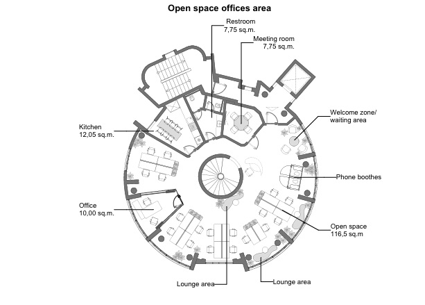 property plan