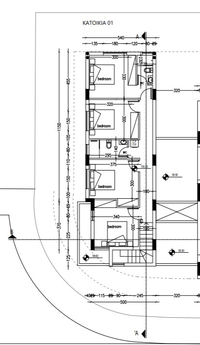 property plan