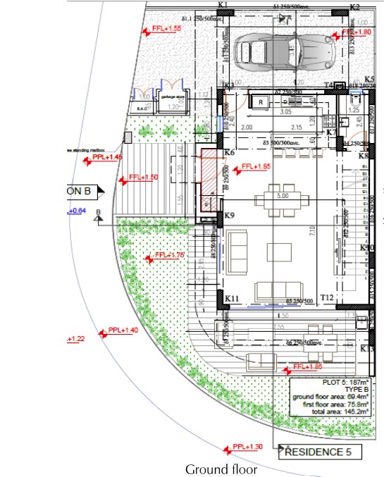 property plan