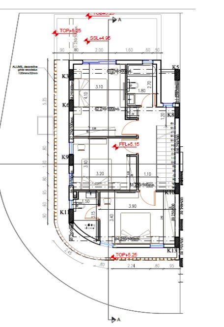 property plan