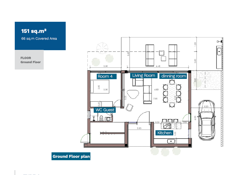 property plan
