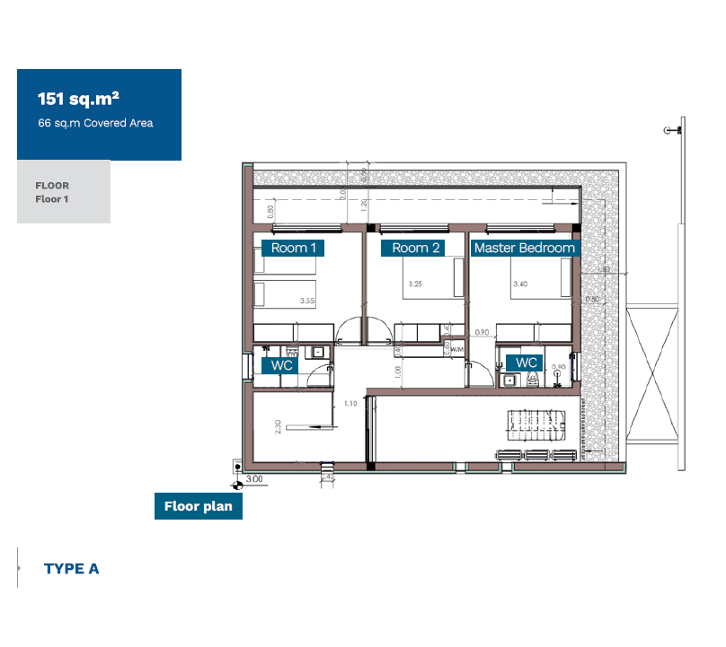 property plan
