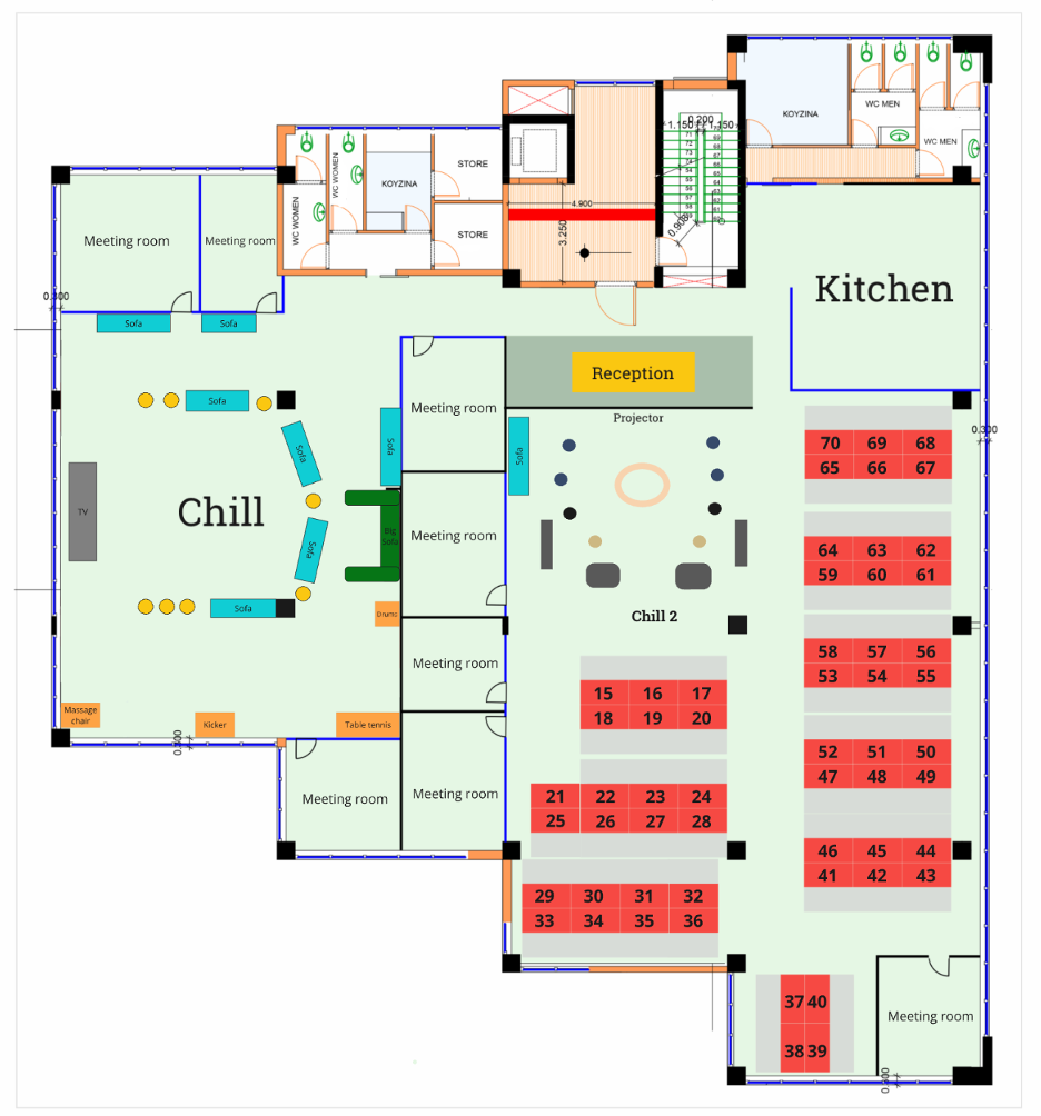 property plan