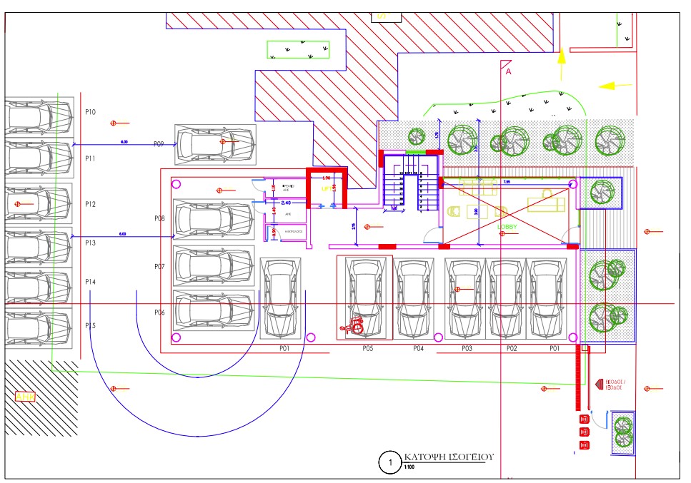 property plan