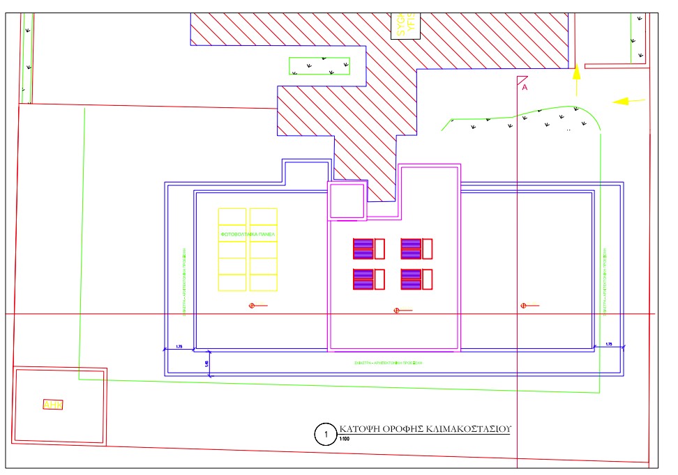 property plan
