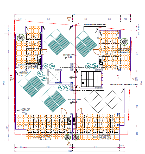 property plan