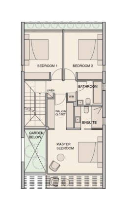 property plan