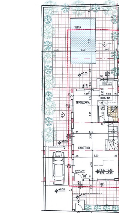 property plan